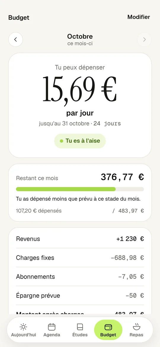 Onglet Budget de Student Reset (profil de démo) : Tu peux dépenser 15,69 € par jour jusqu’au 31 octobre, 24 jours, Tu es à l’aise ; restant ce mois 376,77 € ; revenus +1 230 €, charges fixes −688,98 €, abonnements −7,05 €, épargne prévue −50 €